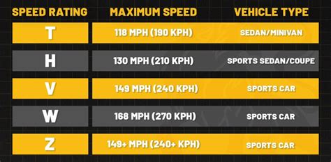 Tire Speed Ratings Chart Everything You Need To Know