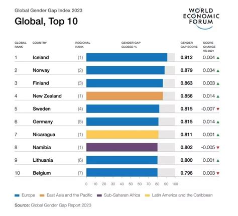 world economic forum global gender gap report 2023 in numbers world economic forum