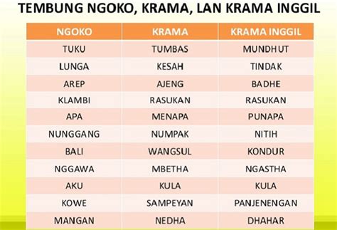 Ngebleng dalam bahasa indonesia berarti kosong. 5 Kelebihan Bahasa Jawa yang Tidak Dimiliki Bahasa Lain di ...