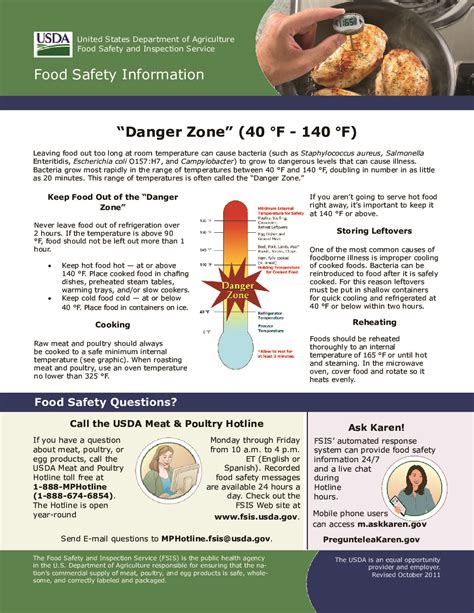 Food Safety Posters Printable Usda