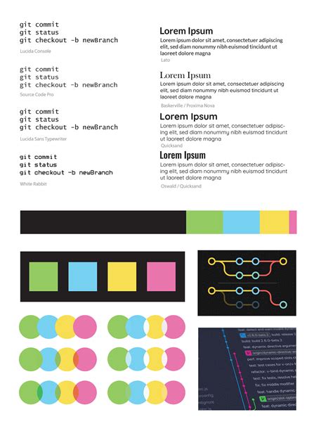 How To Use Git Infographic Poster On Behance