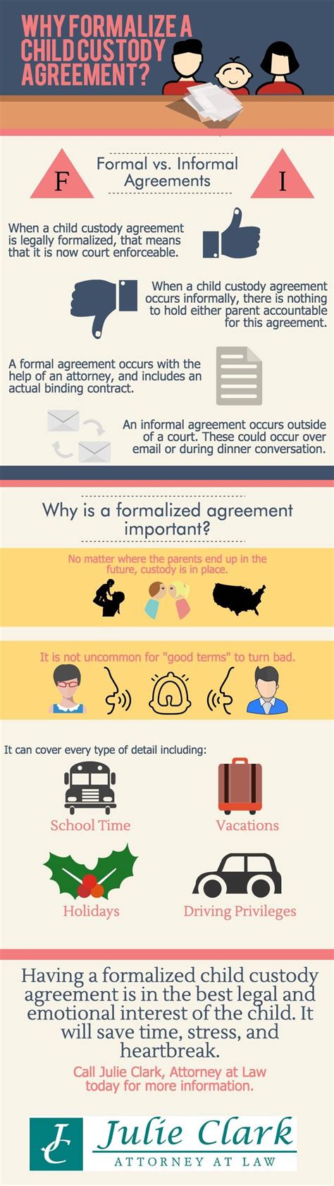 Infographic Why Formalize Child Custody Agreement Custody Agreement