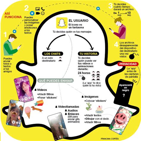 Cómo funciona Snapchat la red de los adolescentes