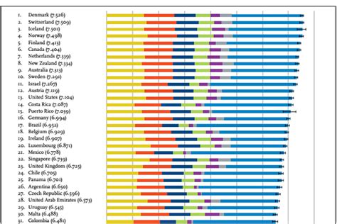 The World Happiness Index 2016 Rates The Happiest Countries On Earth