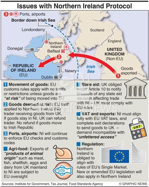 the northern ireland protocol northern ireland protocol explained jailbroke