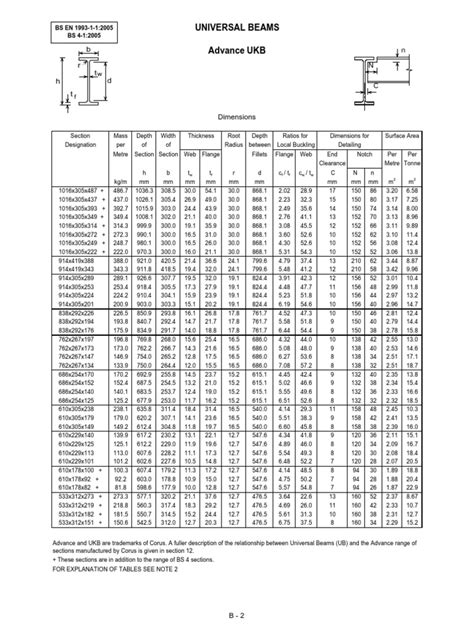 Steel Section Table Concise Buckling Materials Science