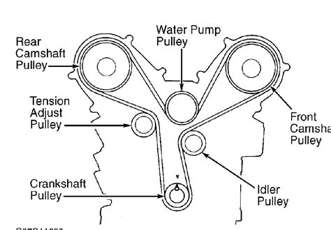 What Is The Procedure For Setting Up The Automatic Timing Belt
