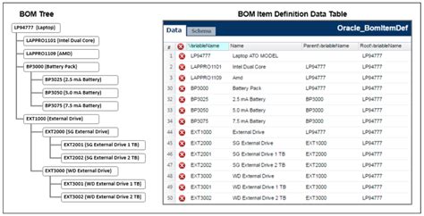 How To Configure Bom Mapping In Cpq A Team Chronicles