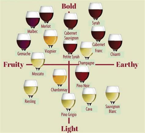 Common Types Of Wine The Beverage Clique
