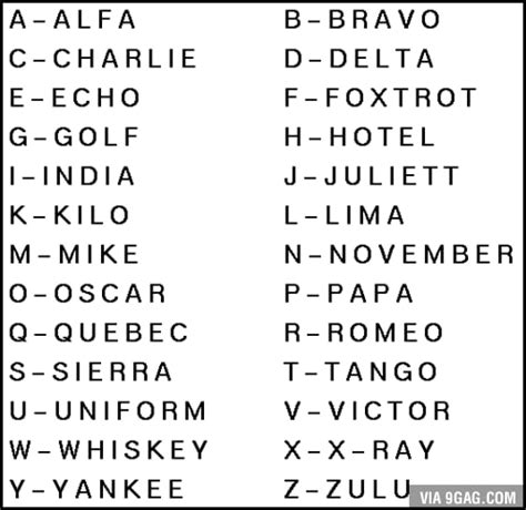 The Nato Phonetic Alphabet 9gag