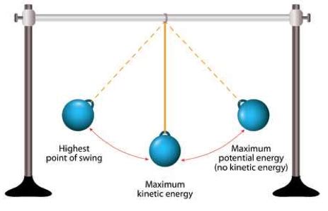 According to classical mechanics, the kinetic translational kinetic energy: Kinetic Energy Pictures