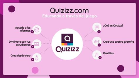 Quizizz Primeros Pasos