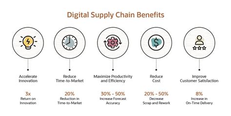 Digital Supply Chain Explained Netsuite Riset