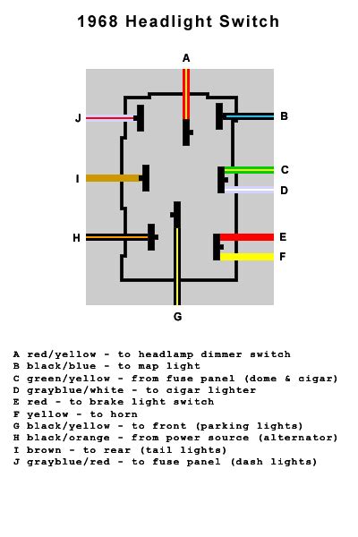 It shows the parts of the circuit as simplified forms and also the power as well as signal links between the gadgets. 69 Mustang Ignition Switch Wiring Diagram - Database - Wiring Diagram Sample