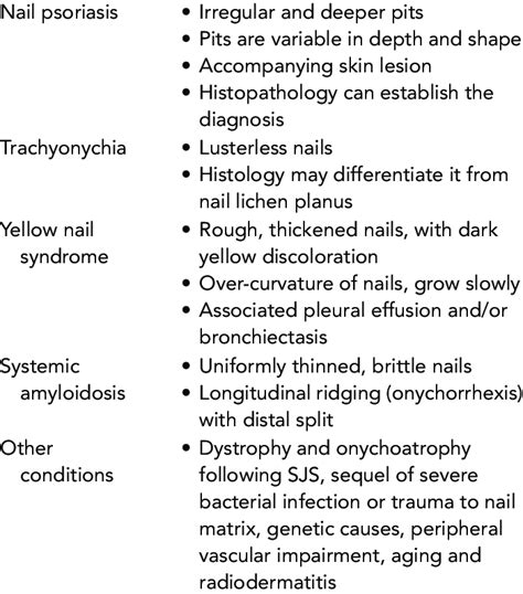 Differential Diagnosis Of Nail Lichen Planus Download Scientific Diagram