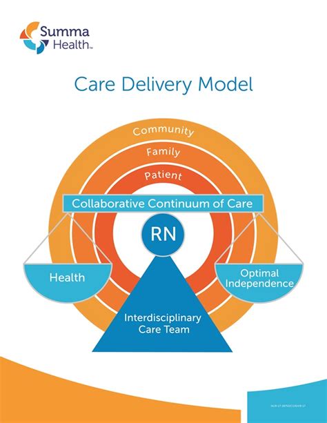 Nursing Care Delivery Model Summa Health In Northeast Ohio