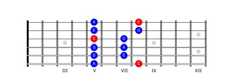 Master The Pentatonic Scale For Guitar With These 5 Easy Shapes