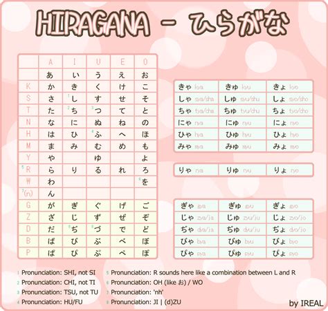 Hiragana Chart Video By Kaoyux On Deviantart Printable Hiragana