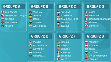 The 2020 uefa european football championship, commonly referred to as uefa euro 2020 or simply euro 2020, is scheduled to be the 16th uefa european championship. Euro-2020: Allemagne-Pays-Bas, principal choc des ...