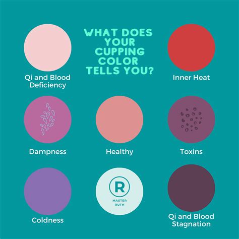 What Do The Colors Of Cupping Mean The Meaning Of Color