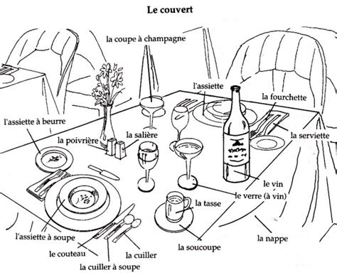 La Table Et Le Couvert Vocabulaire Lessons Blendspace