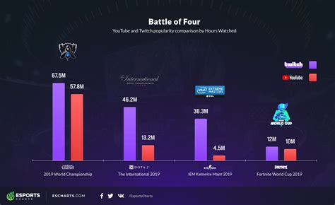 The Battle For Esports