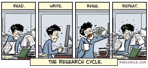 The Research Cycle A Phd Comic By Jorge Cham Student Memes Grad