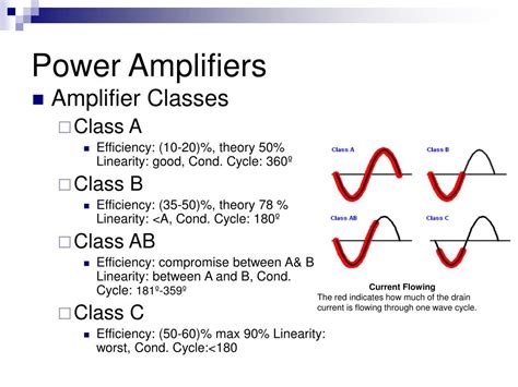 Ppt Power Amplifiers Class B Abc Cmos 035um018um Powerpoint