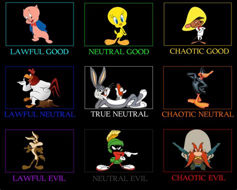 Looney Tunes Alignment Chart By Mig07 On Deviantart