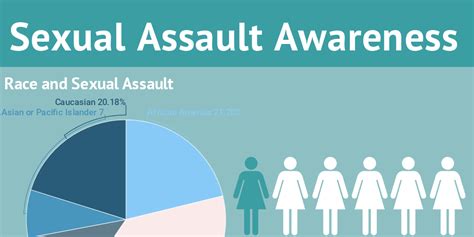 Sexual Assault Infogram