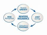 Additional Insured Renters Insurance Images