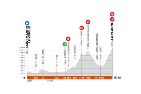 L'épreuve fait partie du calendrier uci world tour 2021 en catégorie 1.uwt. Criterium du Dauphiné 2021 : Le parcours très montagneux a ...