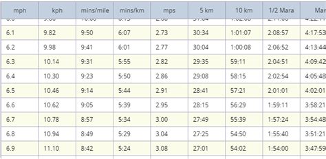 Running Pace Chart Mph