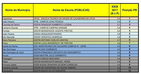 As melhores e as piores escolas. Ranking Das Melhores Escolas De Ensino Médio Do Brasil ...