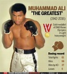 Infographic: Muhammad Ali - The Greatest | Boxing News - Times of India