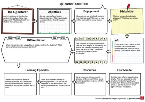 5 Minute Lesson Planningupdated Philips High School