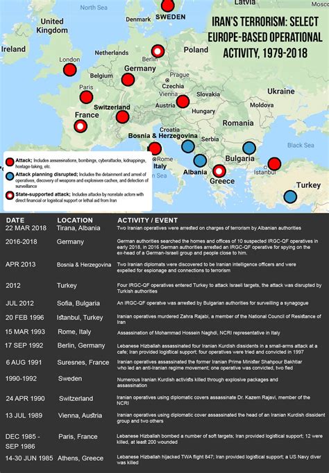 Infographic Iran Regimes Decades Of Terrorism In Europe Ncri