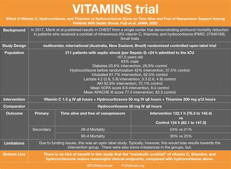 Vitamins Trials Vitamin C Hydrocortisone Thiamine In Septic Shock
