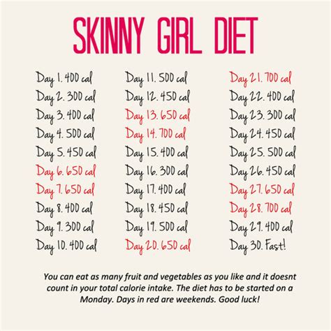 Skinny Girl Diet Original Thin And Healthy