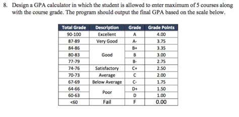 Also, we'd show you how to calculate your gpa manually. Excel Templates: Student Grade And Gpa Tracker