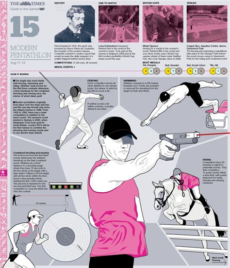 Modern pentathlon is a combined. Olympic Modern Pentathlon Guide Infographic | Infographics ...