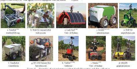 Research And Development In Agricultural Robotics A Perspective Of