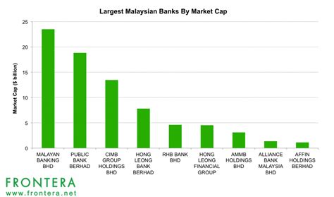 Banks also use these codes for exchanging messages between them. Bank Merger In Malaysia To Create Second Largest Islamic ...