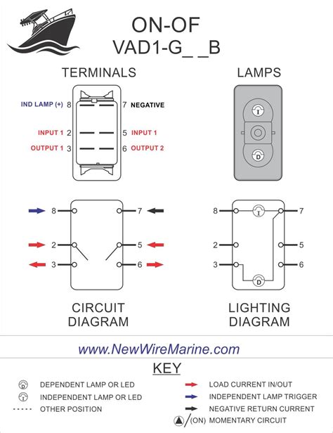 Wiring diagram for rocker switch wiring diagram sheet. ON-OFF, Double Pole Boat Rocker Switch | VAD1-G66B| New Wire Marine