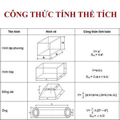 Cong Thuc Tinh Dien Tich Hinh Hop Chu Nhat Quantrimangcom Images