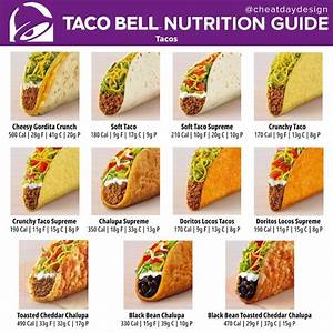 Taco Bell Menu Calories Nutrition Breakdown
