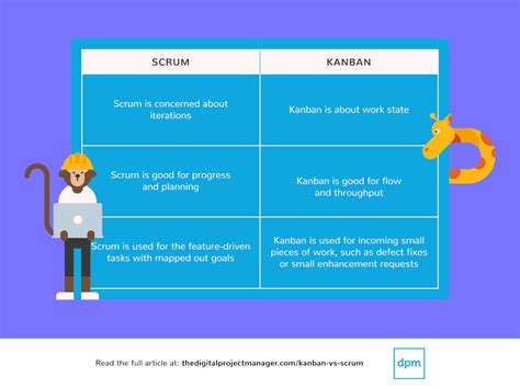 Kanban Vs Scrum Key Differences And How To Choose The Digital Project