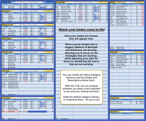 Forex Trading Journal Example All About Forex