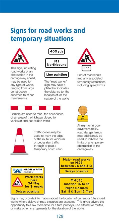 Know Your Traffic Signs