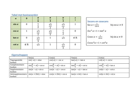 Goniometrische f belangrijke tabellen Tabel met basiswaarden 휶 0 흅 ퟔ